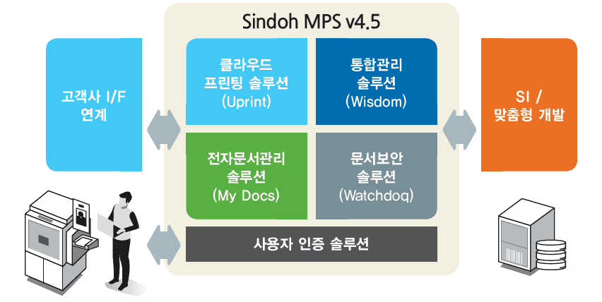 보안복합기 제품 이미지