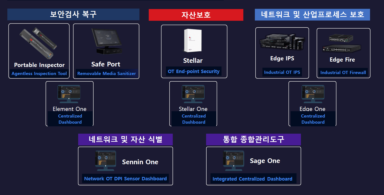 TXOne OT Zero Trust 제품 이미지