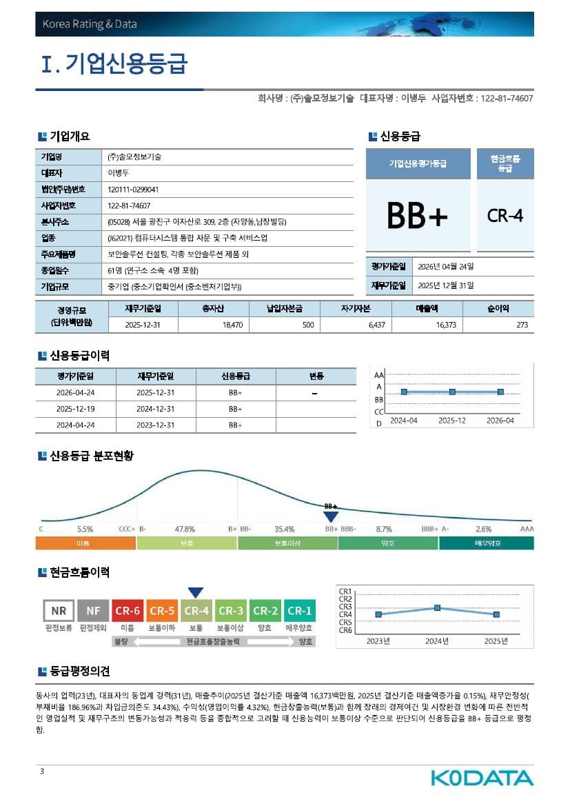 기업신용등급 BB+