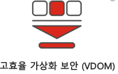 고효율 가상화 보안 (VDOM)