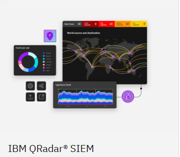IBM QRadar® SIEM